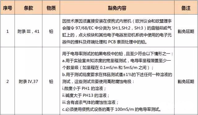 rohs-1