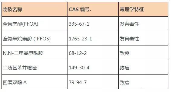 加州65清单