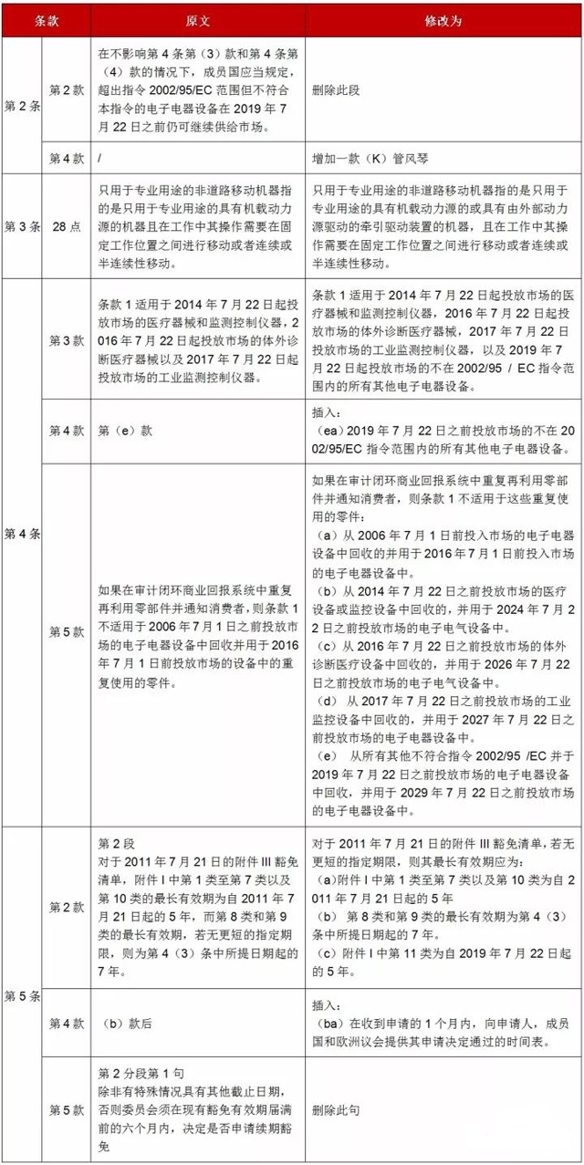 rohs指令