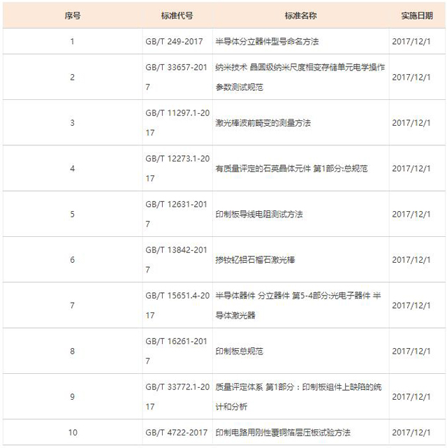 标准实施-1