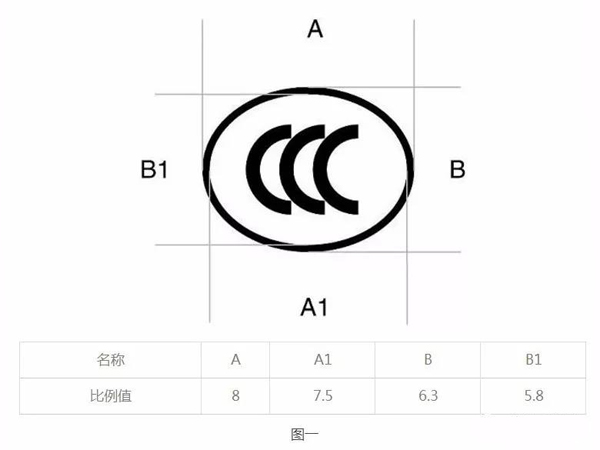 ccc认证-2