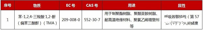 reach认证 reach认证